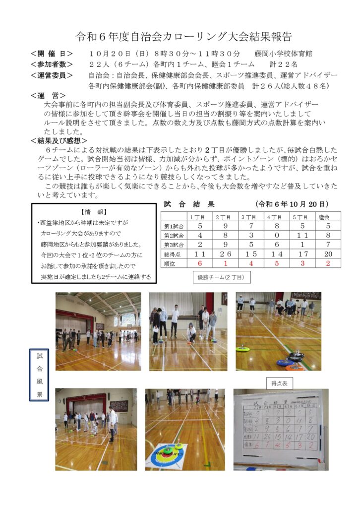 ＜運営＞
大会事前に各町内の担当副会長及び体育委員、スポーツ推進委員、運営アドバイザー
の皆様に参加をして頂き幹事会を開催し当日の担当の割振り等を案内いたしまして
ルール説明をさせて頂きました。点数の数え方及び点数も藤岡方式の点数計算を案内い
たしました。
＜結果及び感想＞
６チームによる対抗戦の結果は２丁目が優勝しましたが、毎試合白熱したゲームでした。試合開始当初は皆様、力加減が分からず、ポイントゾーン（標的）はおろかセーフゾーン（ローラーが有効なゾーン）からも外れた投球が多かったようですが、試合を重ねるに従い上手に投球できるようになり競技らしくなってきました。
この競技は誰もが楽しく気楽にできることから、今後も大会数を増やすなど普及していきたいと考えています。
