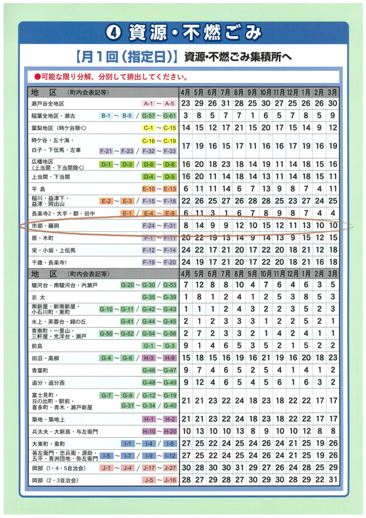 資源、不燃ごみのポスター。地区別でごみの収集日が記載されている